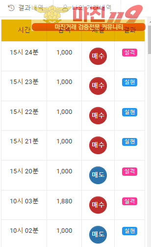 글로벌국대점수익인증