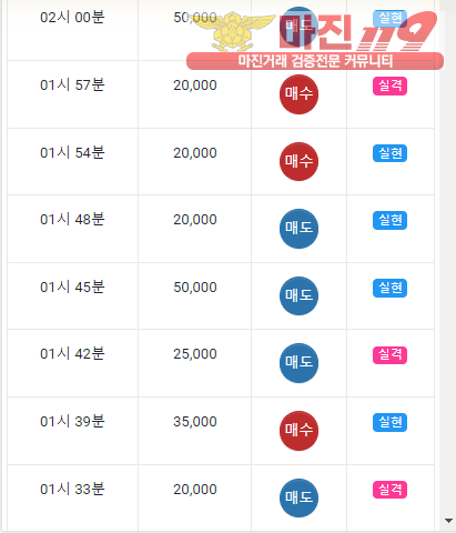 글로벌 국대점 수익