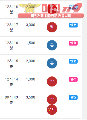 글로벌 국대점 수익