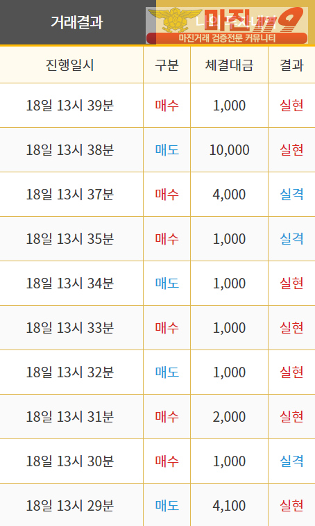 비트맨 2차 인증