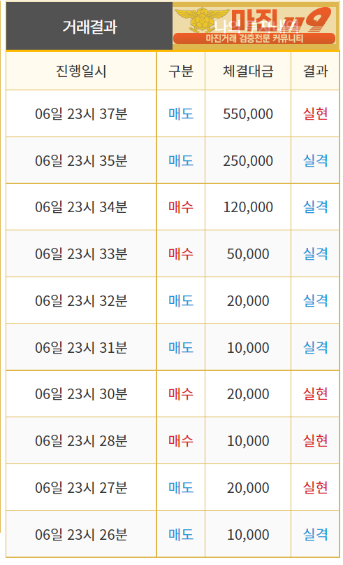 비트맨 직영점 수익인증입니다.