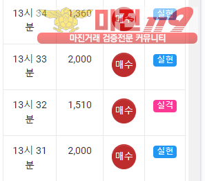 글로벌 국대점 수익