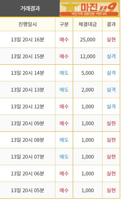 비트맨 직영점 수익인증입니다.