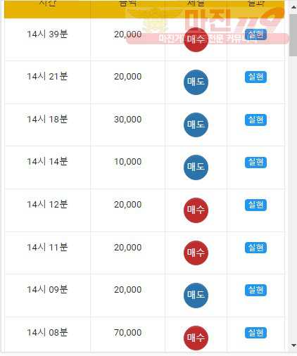글로벌 777점 수익 인증