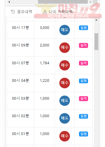 글로벌 국대점 수익인증