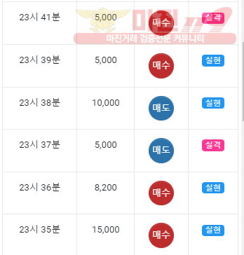 댄디점 수익인증