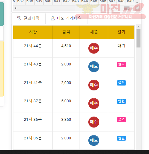 글로벌 국대점  수익인증