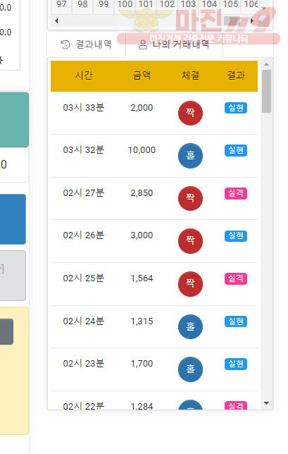 글로벌 국대점 수익인증
