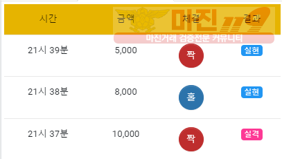댄디점