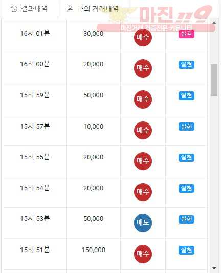 글로벌 777점 수익인증