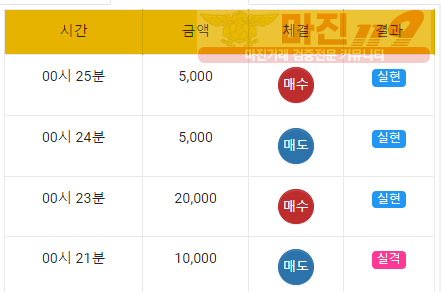 국대점