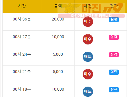 국대점