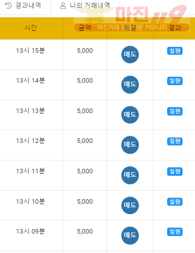 글로벌 페이백점 수익인증
