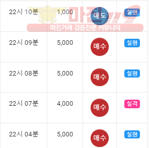 댄디
