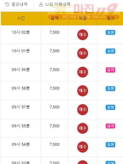 글로벌 페이백점 수익인증