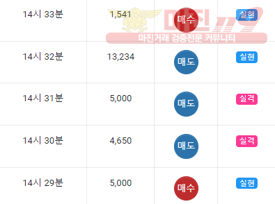 댄디점