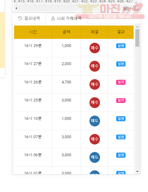 글로벌 국대점 수익인증