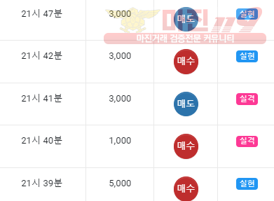 댄디