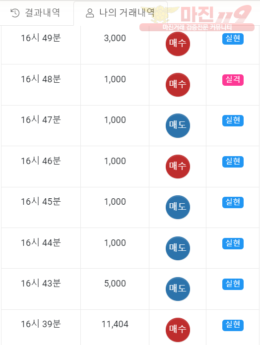 글로벌 일등점 수익인증