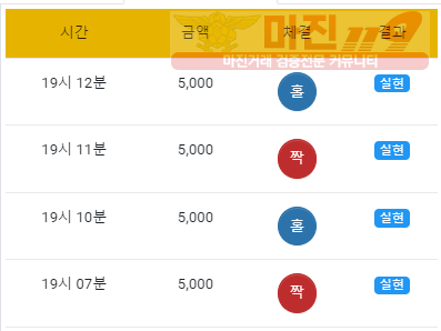 댄디