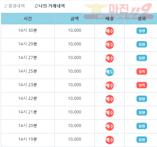 비트코리아 페이백점 수익인증