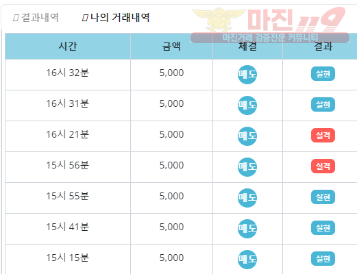 비트코리아 페이백점 수익인증