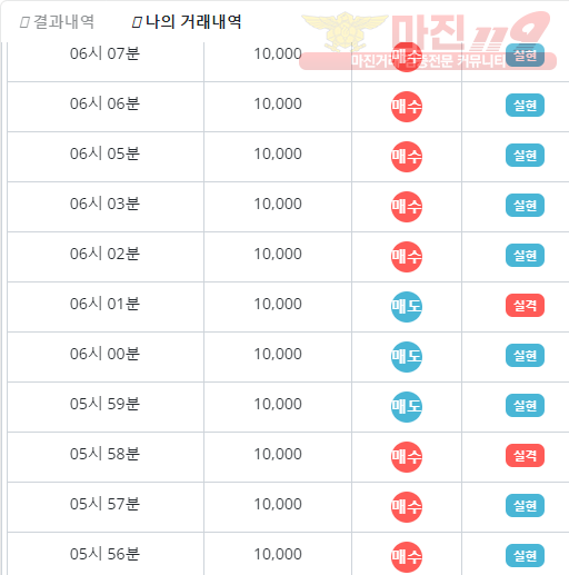 비트코리아 페이백점 수익인증