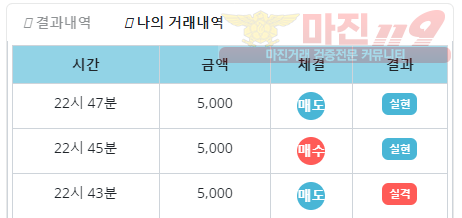 비트코리아 라떼점