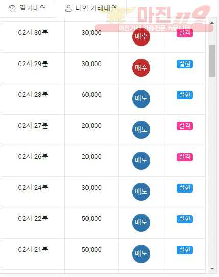 글로벌 777점 수익인증