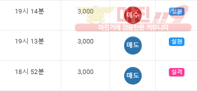 댄디