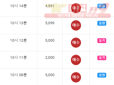 댄디