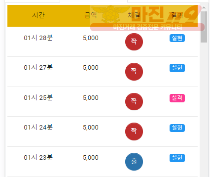 국대점