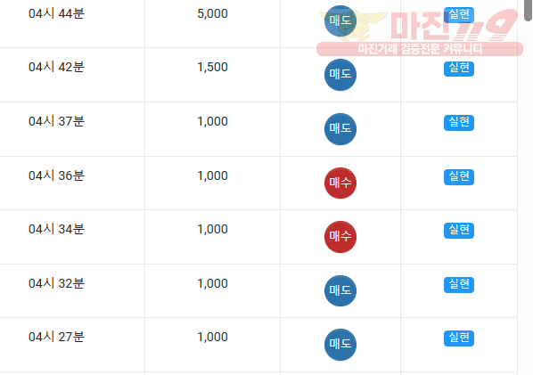 댄디