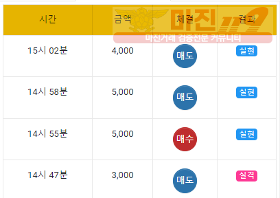 댄디