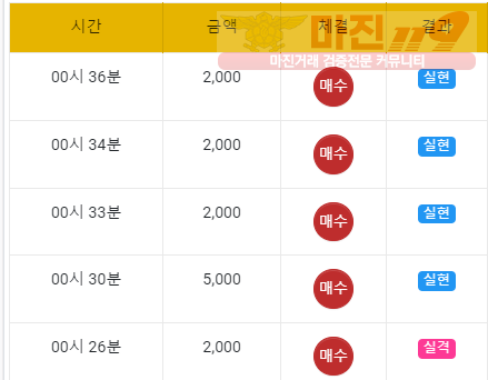 국대점