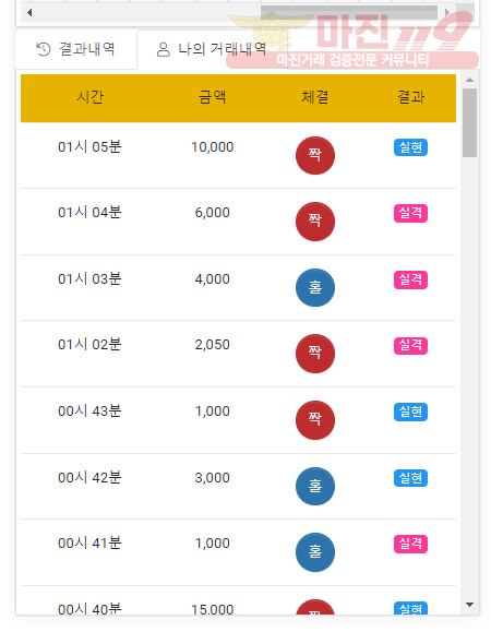 글로벌 국대점 수익인증