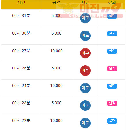 국대점