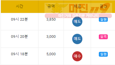 댄디