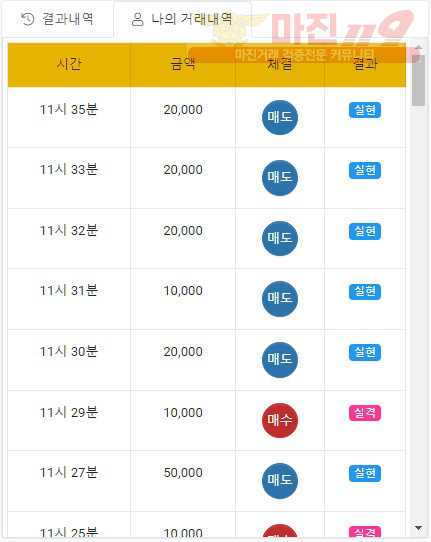 글로벌 777점 수익인증