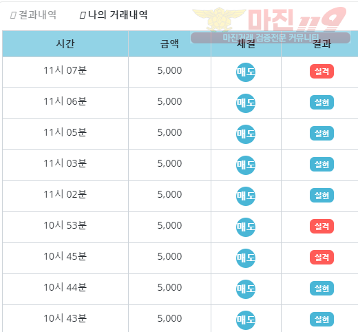 비트코리아 페이백점 수익인증
