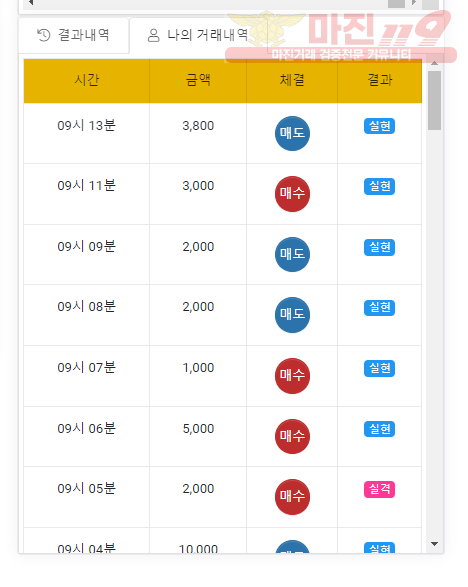 글로벌 국대점 수익인증