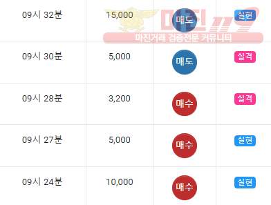 댄디