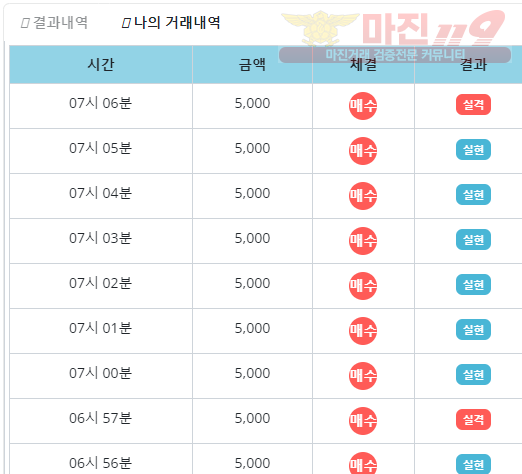 비트코리아 페이백점 수익인증