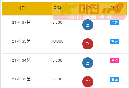 댄디점 수익인증