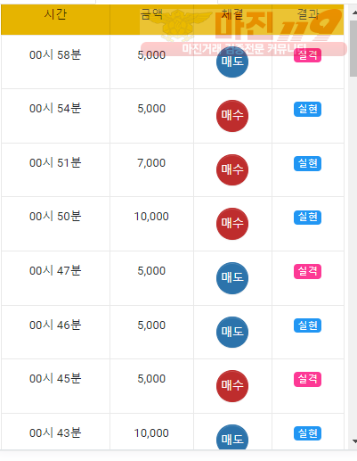 국대점