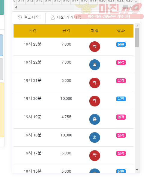 글로벌 국대점 수익인증