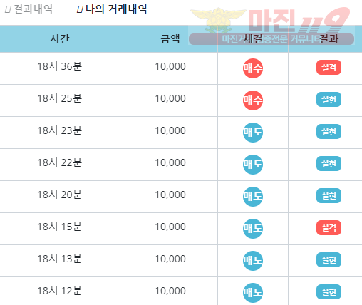 비트코리아 페이백점 수익인증