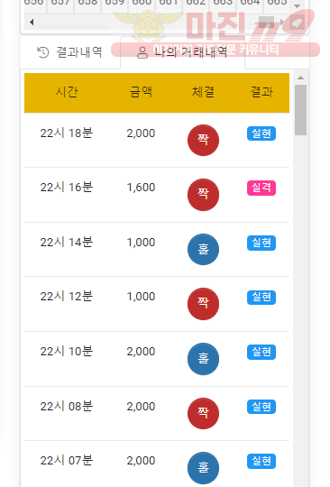 글로벌 국대점 수익인증