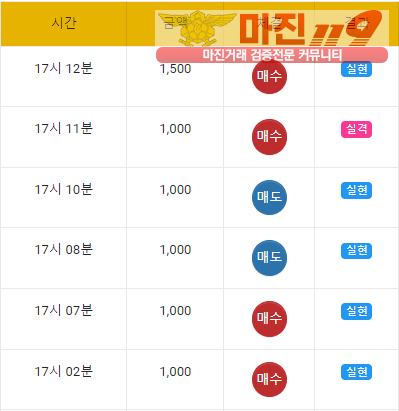 댄디점