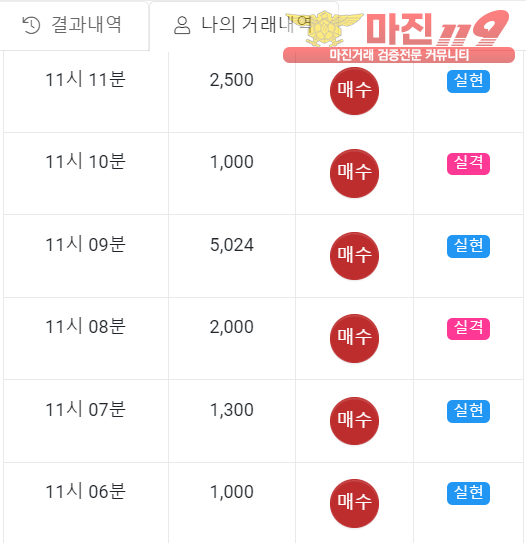 글로벌 일등점 수익인증